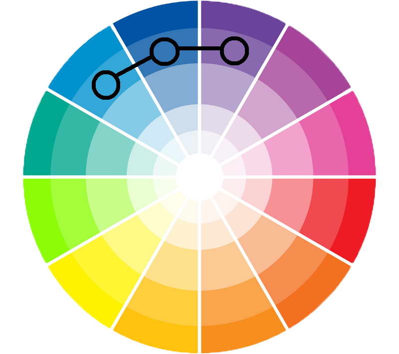 szoba szín kiválasztás - analóg színkerék