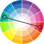 szoba szín kiválasztása - komplementer színkerék